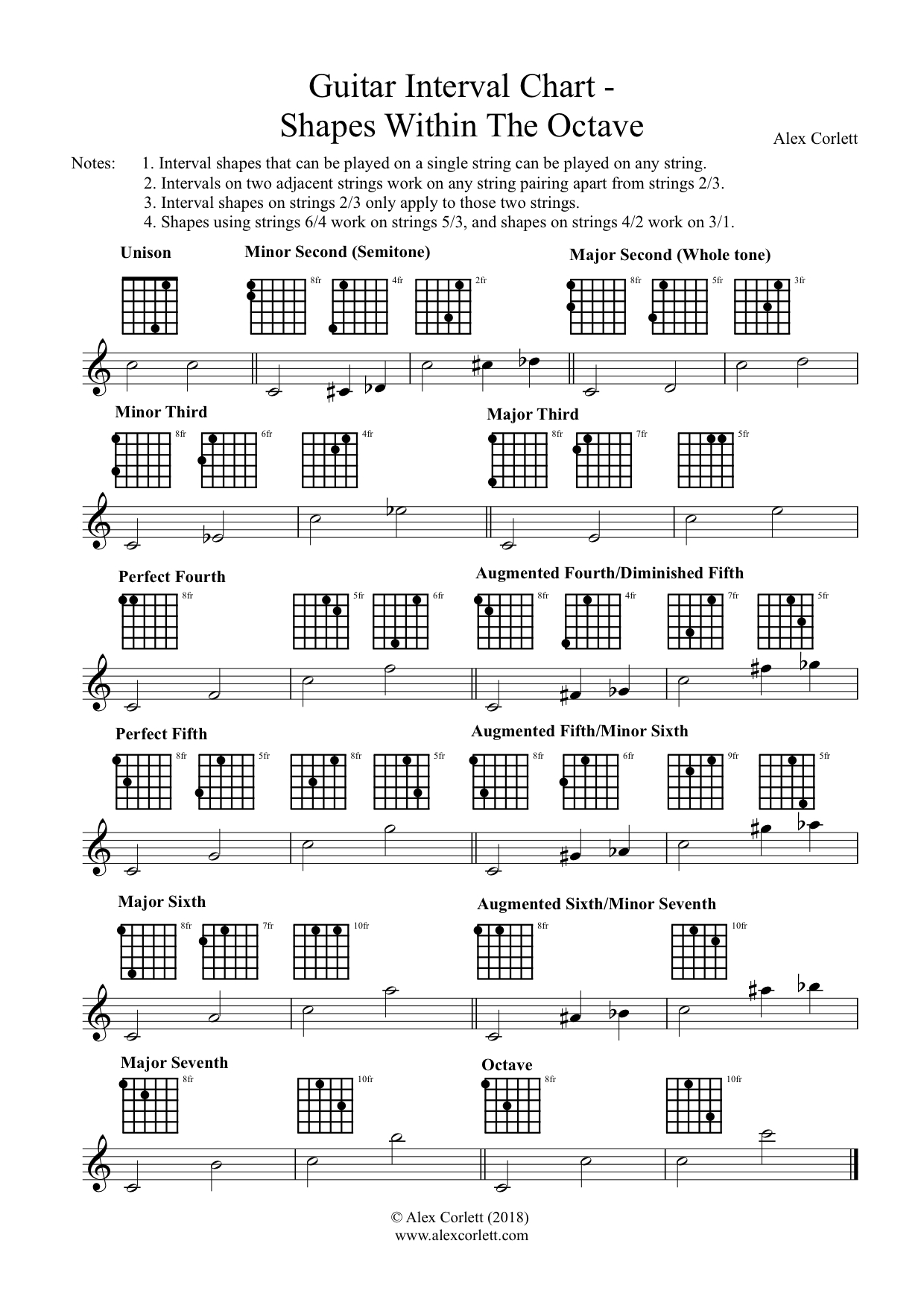 Guitar Octaves Chart